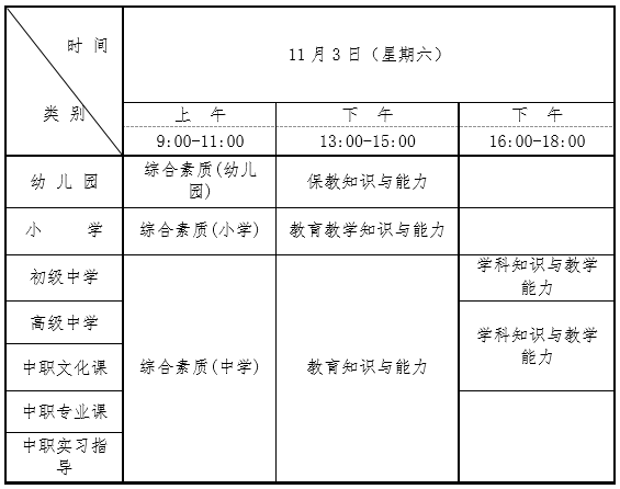 关于做好2018年下半年辽宁省全国中小学教师资格考试(笔试)报名工作的通知