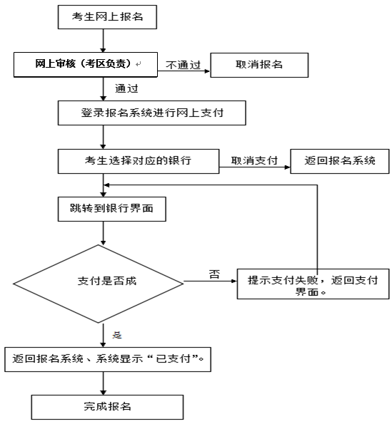 关于2018年下半年海南省中小学教师资格考试笔试报名的公告