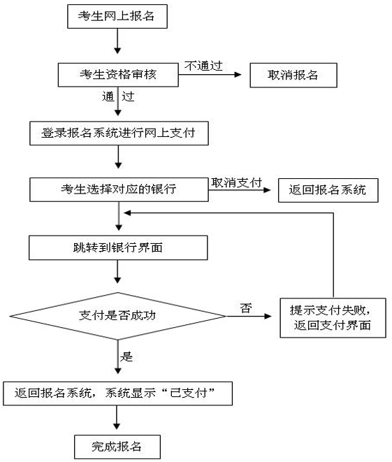 河南省招生办公室关于2018年下半年中小学教师资格考试笔试报名有关事项的公告
