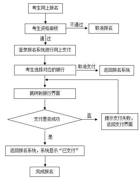上海市2018年下半年中小学教师资格考试（笔试）报名公告