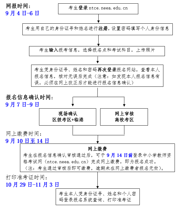 上海市2018年下半年中小学教师资格考试（笔试）报名公告