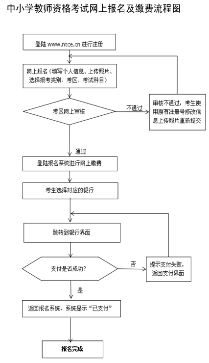 贵州省关于2018年下半年中小学教师资格考试笔试有关事项的公告