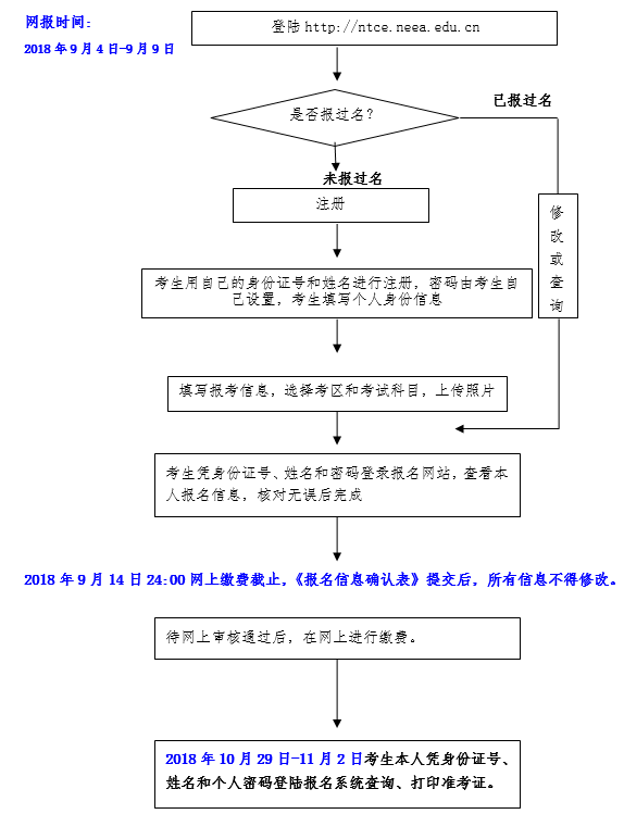 重庆市教育考试院关于2018年下半年中小学教师资格考试（笔试）报名相关事项公告