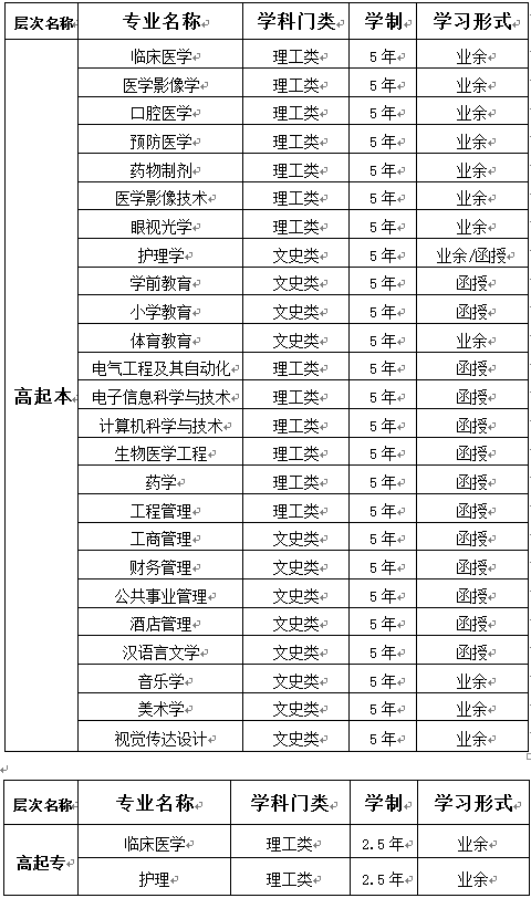 湖北科技学院2022年成人高考高升专招生专业.png
