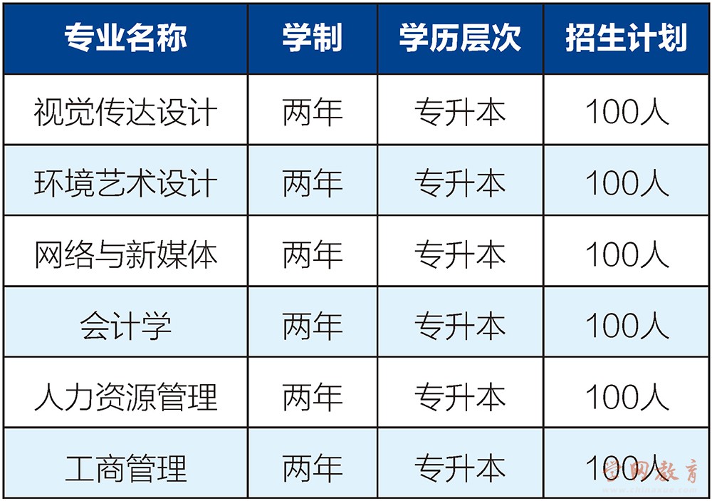 武汉纺织大学2023全日制自考专升本助学班招生计划.jpg