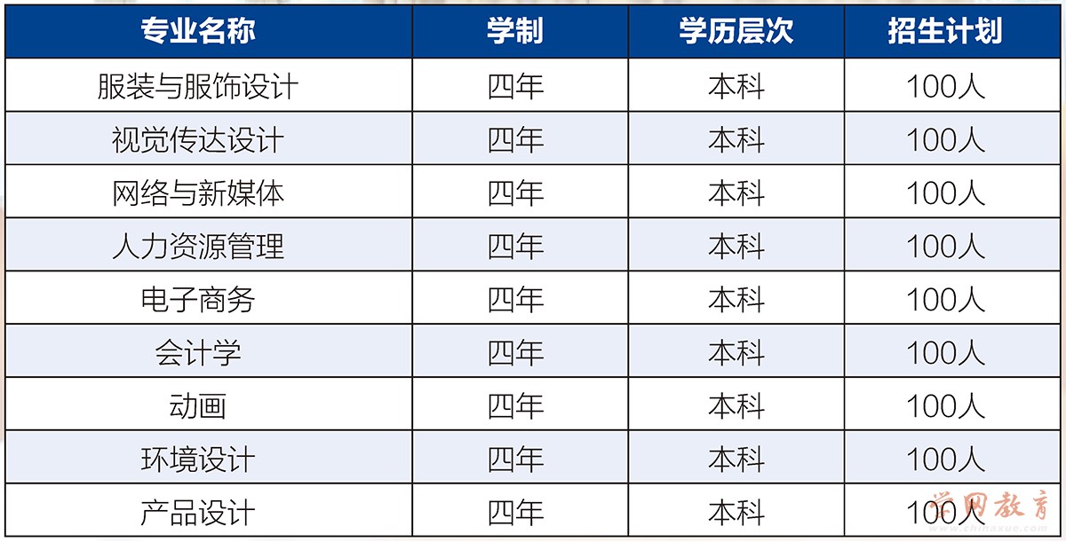 2023武汉纺织大学自考助学班招生计划.jpg