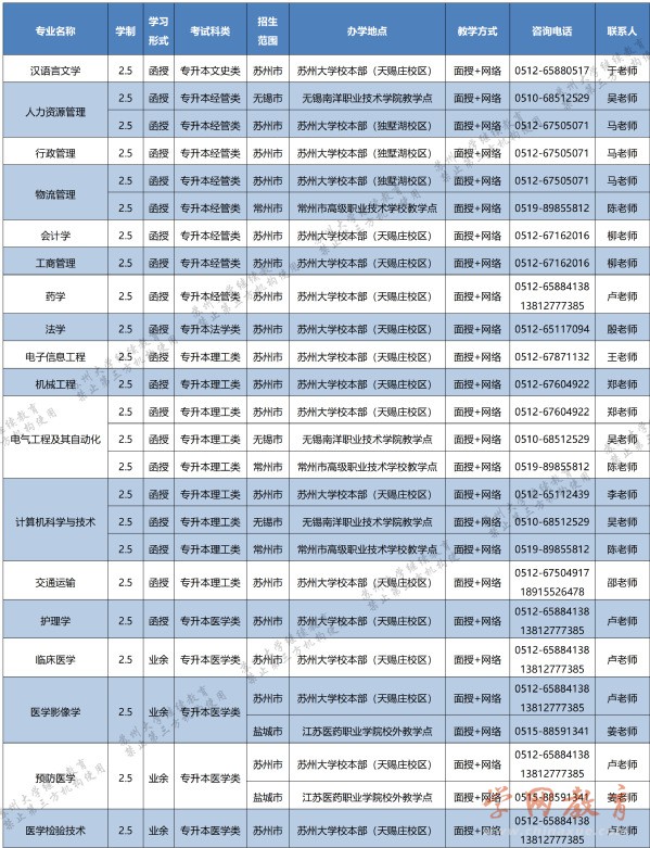 苏州大学2023年成人高等教育招生02.png