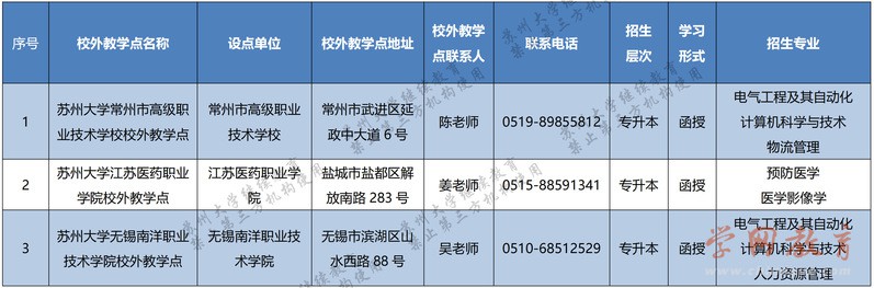 苏州大学2023年成人高等教育招生03.png