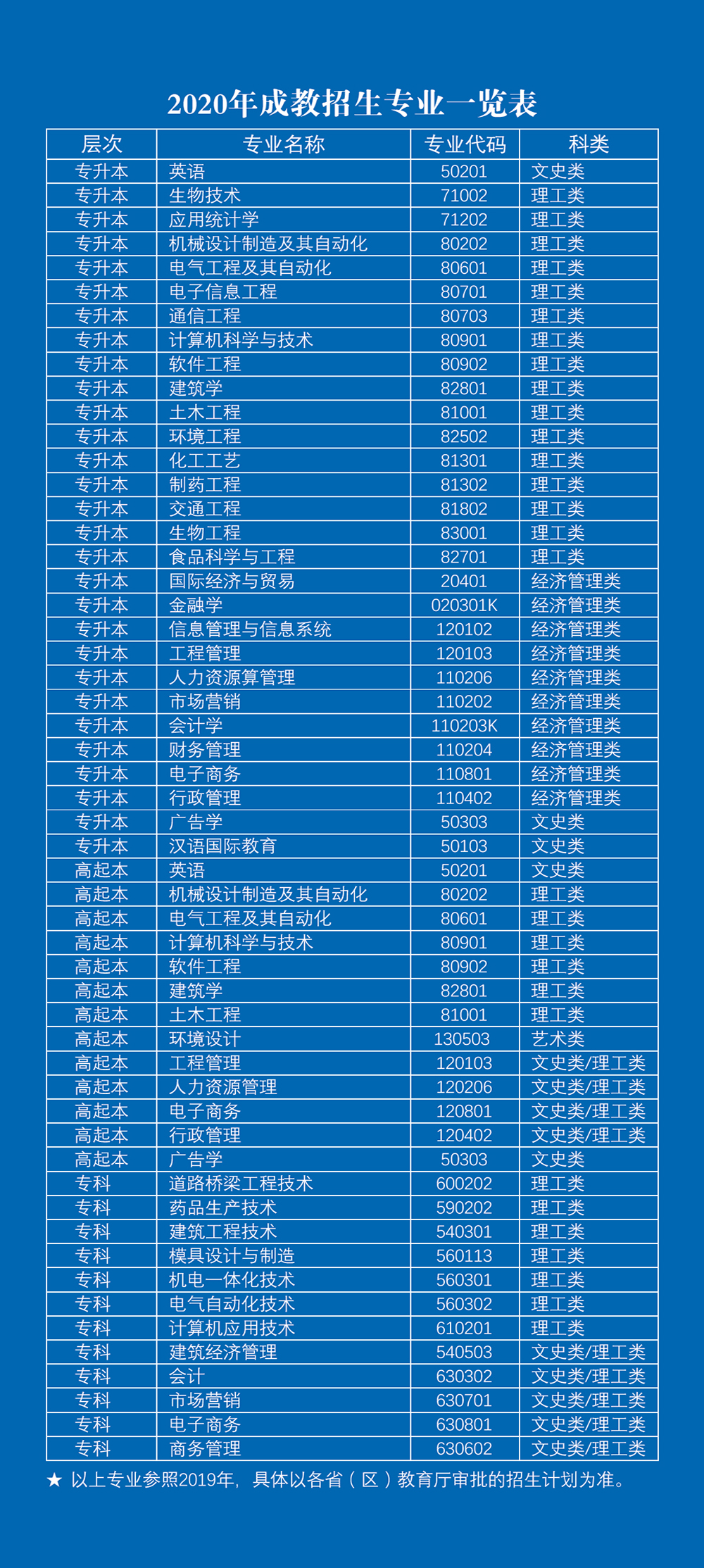 湖北工业大学2020年成人高等学历教育招生简章